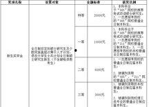 江西师大最新爆料消息 第1张 江西师大最新爆料消息 第1张
