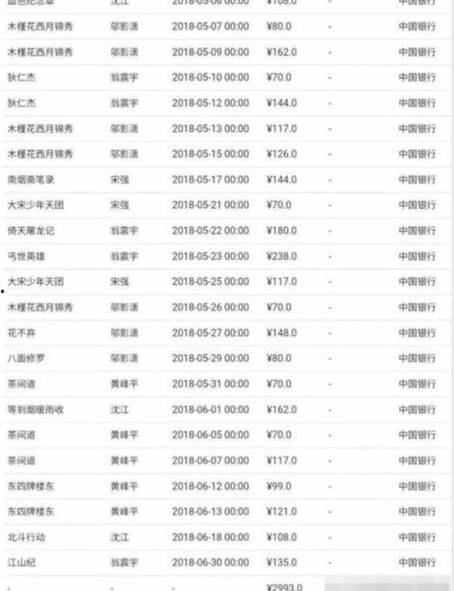 吴露娱乐圈人爆料,吴露惊人内幕大揭秘! 第3张 吴露娱乐圈人爆料,吴露惊人内幕大揭秘! 第3张